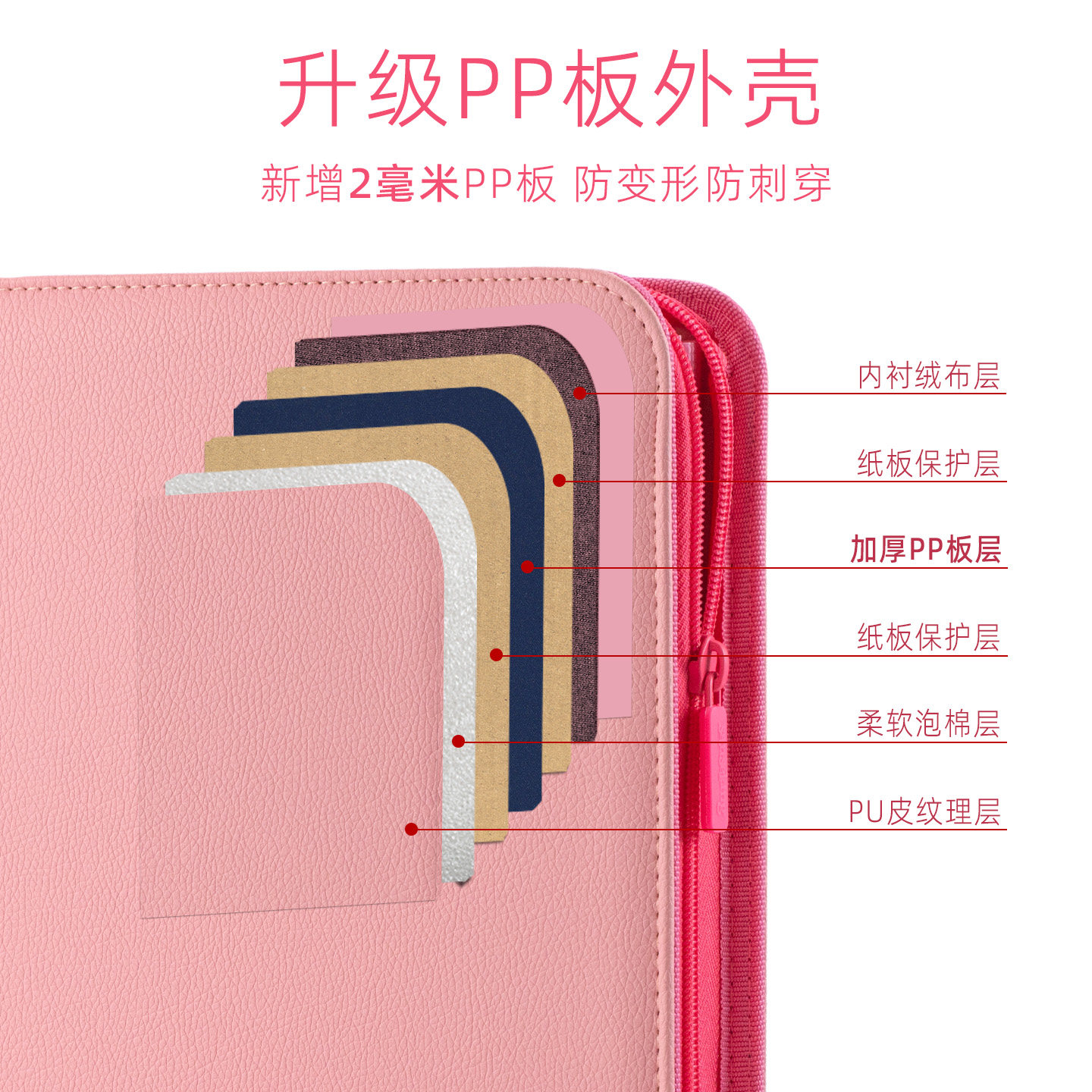 Sanseking Double-Sided Zipper  - đánh giá và giá Pokemon Binder Card